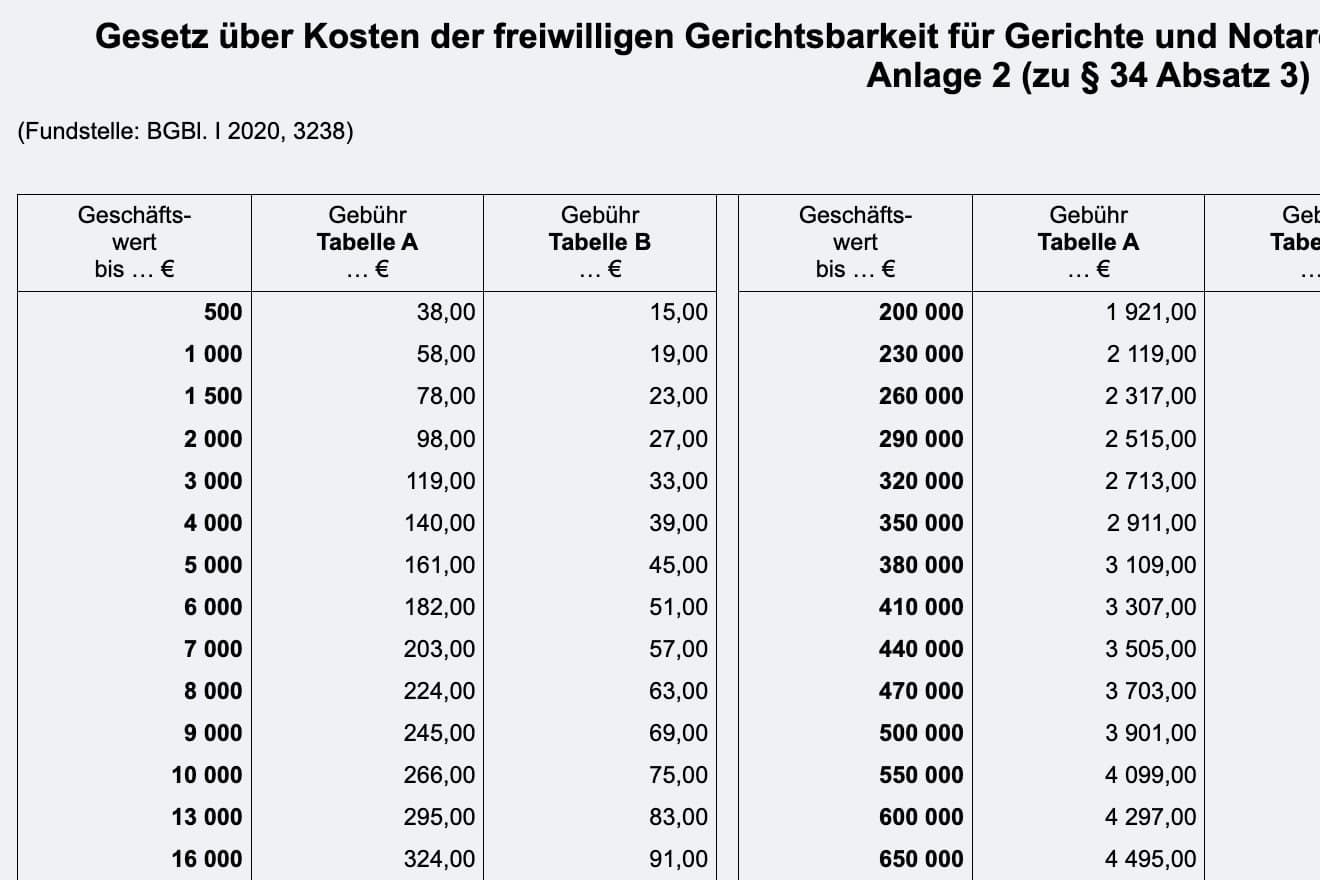 Bildbeitrag zum Magazinartikel: Wo finde ich die Gebührentabelle für Notare und wie berechnet man damit die Notarkosten?